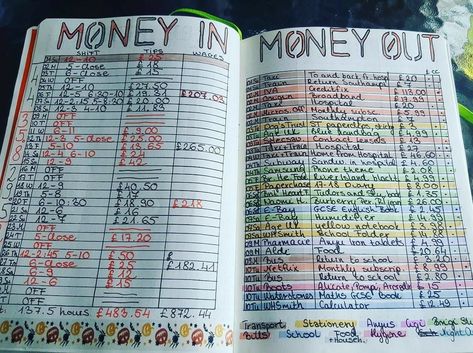 Bullet Journal Savings, Bullet Journal Budget, How To Bullet Journal, Bullet Journal Ideas Templates, Bullet Journal Tracker, Bulletin Journal Ideas, Bullet Journal Mood, Bullet Journal Notebook, Budget Planer