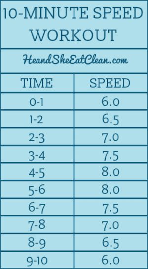 Looking for a quick workout for after your lifting session? This is one treadmill workout that I love to do if I don't have time for a full cardio session. Speed Workout, Hiit Program, Treadmill Workouts, Treadmill Workout, Running On Treadmill, Interval Training, I Work Out, Running Workouts, Quick Workout