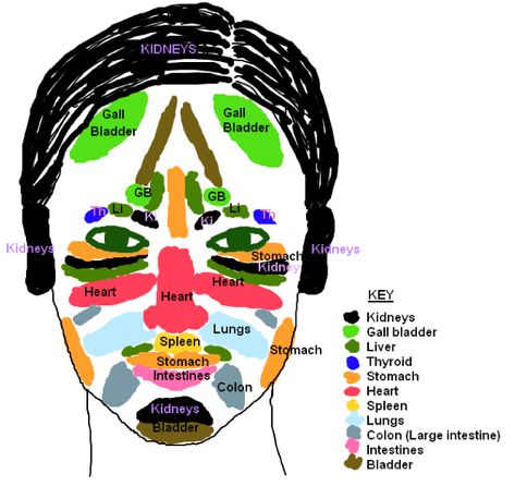 Why do we get spots/pimples at certain places on our faces? Chinese TCM answers this question with face mapping. Click to read more. Chinese Face Map, Doterra Acne, Face Mapping Acne, Body Toxins, Face Mapping, Face Reading, Qi Gong, Face Acne, Body Organs