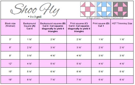 {Classic Quilt Blocks} Shoo Fly - A Tutorial - Threadbare Creations Classic Quilt Blocks, Threadbare Creations, Quilt Boards, Recipes Tutorials, Quilting Math, Churn Dash Quilt, Charity Quilts, Fat Quarter Projects, Quilt Tips