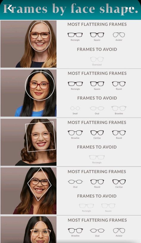 Face Shape Chart, Glasses For Oval Faces, Bad Eyesight, Glasses For Round Faces, Shape Chart, Classy Glasses, Glasses For Face Shape, Glasses Inspiration, Hiking Hairstyles