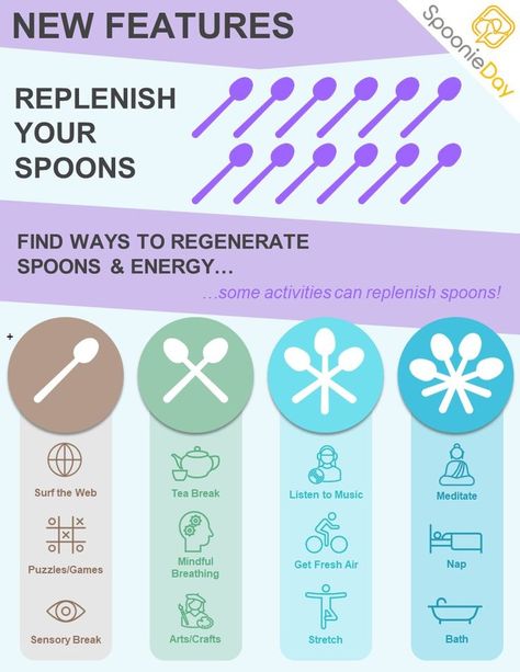 Spoon Theory Replenish Spoons, one spoon back for surfing web, two spoons back for tea break, three spoons back for getting fresh air, four spoons back for taking a nap. Spoonie Hacks, Spoon Therapy, Spoon Theory Chart, Spoon Theory Quotes, Spoon Theory Tattoo, Spoon Theory Explained, Spoon Theory, Pots Dysautonomia Memes, Spoonie Life