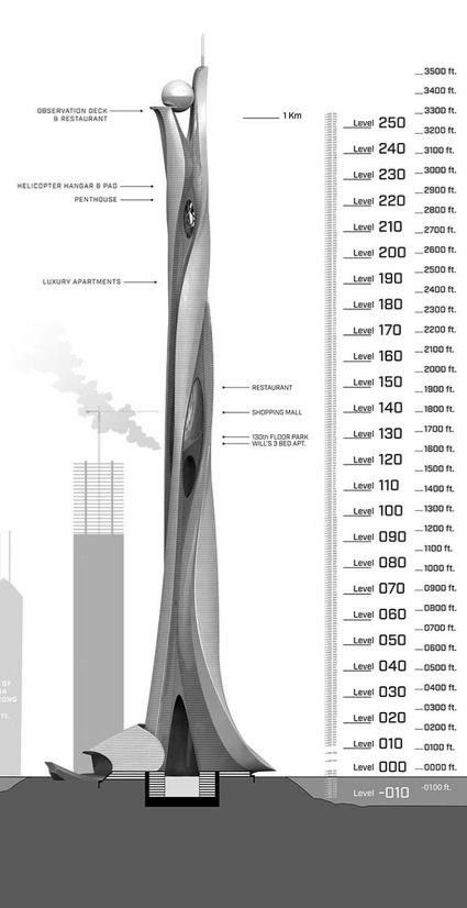 City Architecture Drawing, Modern Tower Design, Futuristic Tower Concept Art, Skyscraper Design Concept, Future Skyscraper, Futuristic Tower, Concept Skyscraper, Skyscraper Concept, Unique Towers Architecture