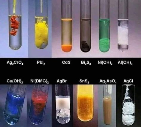 Organic Chemistry Study, Chemistry Basics, Study Chemistry, Ap Chemistry, Chemistry Classroom, Chemistry Education, High School Chemistry, Teaching Chemistry, Chemistry Class