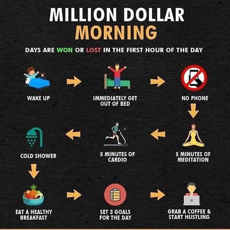 Become Millionaire, Millionaire Routine, Millionaire Motivation, Millionaire Habits, Becoming A Millionaire, Millionaire Mindset Motivation, Habits Of Millionaires, Millionaire Mindset Quotes Women, How To Become A Millionaire