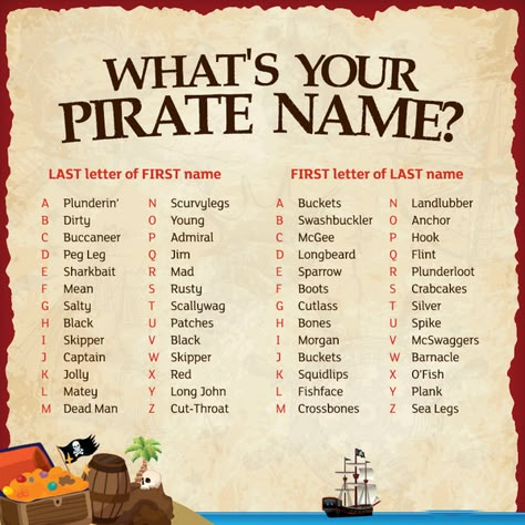 Pirate Name Generator, Pirate Name, Funny Name Generator, Pirate Preschool, Pirate Songs, Writing Club, Pirate Names, Talk Like A Pirate Day, Pirate Activities