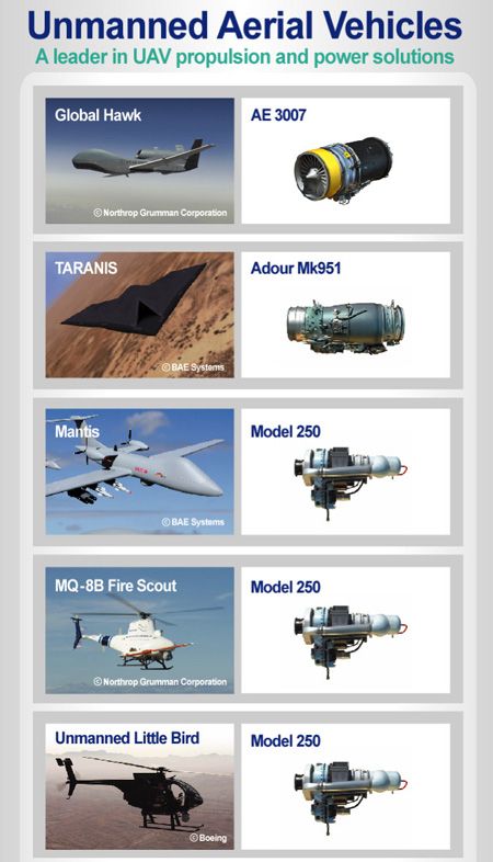 Aircraft Structure, Aircraft Maintenance Engineer, Military Drone, Stealth Aircraft, Space Ship Concept Art, Uav Drone, Aircraft Maintenance, Tactical Gear Loadout, Aircraft Engine