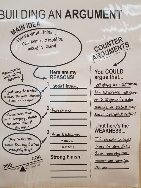 Argumentative Text Activities, Persuasive Writing Activities Middle School, Teaching Argumentative Writing, Hooks For Argumentative Essay, Argumentative Text, Graphic Organizer For Argumentative Essay, Teaching Debate Middle School, Essay Title, Argumentative Essay Conclusion