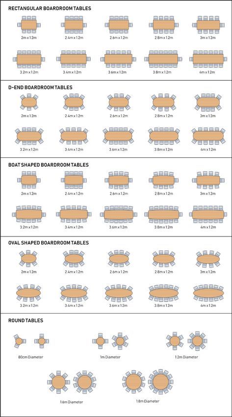 Table For 12, Dining Table Height, Dining Table Sizes, Dining Table Dimensions, Doctor's Office, Furniture Dimensions, Boardroom Table, Office Layout, Modern Restaurant