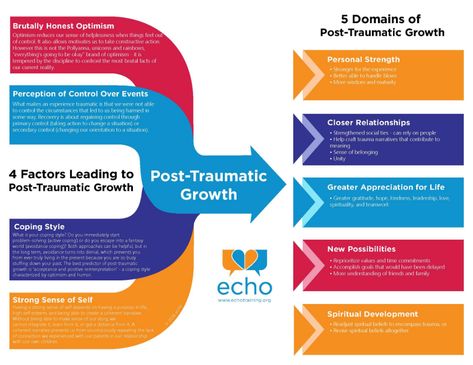 After the horror of trauma subsides, there can be growth and new possibilities. What does post-traumatic growth looks like? It can be feeling stronger in the face of a new challenge and knowing we’ve already overcome the worst that life can throw at us.  Or we can become more grateful for the little things or more connected to our friends and family. It's also about finding new perspective and priorities. #posttraumagrowth #understandingtrauma #healing #traumarecovery Post Traumatic Growth, Growth And Healing, Spiritual Beliefs, Close Relationship, Post Traumatic, Relationship Help, Behavioral Health, Spiritual Development, The Promise