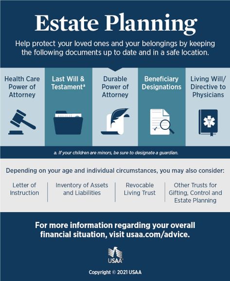 Estate Planning Quotes, Real Estate Daily Tasks, Wills And Estate Planning, Property Taxes Tips, Estate Planning Documents, Accounting Books, Estate Planning Attorney, Living Trust, Estate Planning Checklist