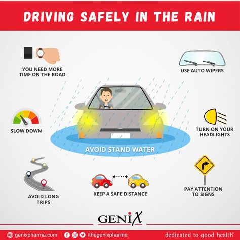 Driving Safely in The Rain! Good driving starts before you start the car! To be at your optimum when driving, you should be alert, comfortable and safe. Some tips for driving in the rain as well as some general driving tips to keep us safe while on the road. Genix Pharma dedicated to good health #rain #driving #safe #tips #monsoon #rainyseason #Genix #GenixPharma #dedicatedtogoodhealth Rain Driving, Driving In The Rain, Safety Infographic, Work Promotion, Safe Driving Tips, Tips For Driving, Driving Tips, Safe Driving, Driving School