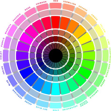 Pinterest Png, Magical Girl Aesthetic, Rgb Color Wheel, Music Coloring, Color Circle, Transparent Image, Rgb Color, Color Wheel, Color Theory