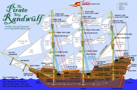 PIRATE SHIP GALLEON DECK PLAN http://randwulf.com/hogwarts/xChurch.html Ship Diagram, Pirate Ship Model, Galleon Ship, Model Sailing Ships, Navi A Vela, Model Ship Building, Old Sailing Ships, Sailing Vessel, Deck Plans