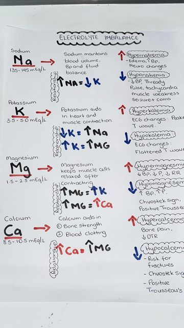 Potassium Imbalance Nursing, Hypercalcium Nursing, Renal Disorders Nursing, Fluid Electrolyte Balance Nursing, Sodium Potassium Pump Notes, Fluids And Electrolytes Nursing, Electrolyte Imbalance Nursing, Fluid And Electrolytes Nursing Made Easy, Fluid And Electrolytes Nursing