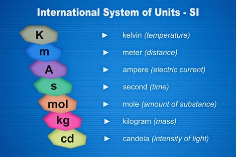 How to Understand the International System of Measurement (SI) Si Units Of Measurement, Si Units, Physics Lessons, Measurement Worksheets, The Si, Metric Conversions, Physics Notes, Metric System, System Model