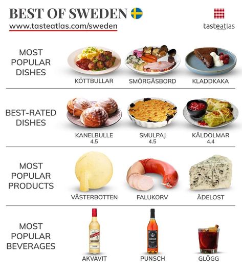 Whatis your best Swedish food? Swedish Food Traditional, Swedish Cuisine, Food To Gain Muscle, Swedish Food, Food Map, Culinary Cooking, Swedish Dishes, Country Recipes, Culinary Techniques