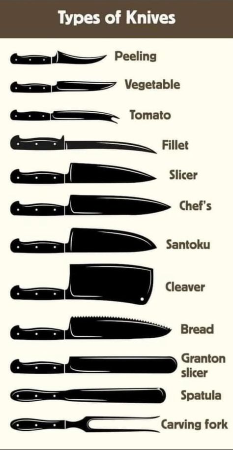 Types Of Kitchen Knives, Cooking Materials, Vinegar Cleaning Hacks, Dinning Etiquette, Table Setting Etiquette, Culinary Basics, Culinary Lessons, Kitchen Essentials List, Table Etiquette