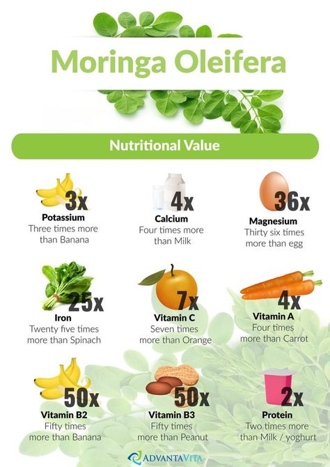 Moringa Benefits, Iron Vitamin, Tomato Nutrition, Calendula Benefits, Coconut Health Benefits, Benefits Of Coconut Oil, Healthy Oils, Nutritional Value, Product Packaging