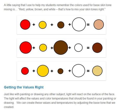 How to mix Skin tones Color Mixing Guide Skin Tone, How To Make Tan Skin Color Paint, How To Make Skin Tones With Paint, How To Make Light Skin Color Paint, Skin Tone Paint Mixing, Skin Tone Color Palette Painting, How To Make Skin Colour, Skin Tone Mixing, Skin Color Paint