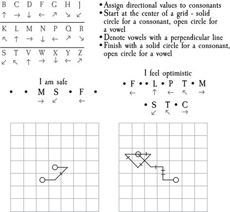 Sigil Athenaeum — awitchyqueer: I’ve been working on a way to like…... Sigil Alphabet Chart, Sigil Making Chart, Nordic Witchcraft, Sigil Making, Sigil Athenaeum, Palm Reading Charts, Steampunk Ship, Witch Names, White Magic Spells