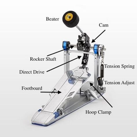 The Anatomy of a Bass Drum Pedal Drums Wallpaper, Playing The Drums, Dw Drums, Drums Art, Drum Pedal, The Drums, Drum Lessons, Online Lessons, Bass Drum