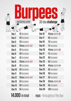 30-Day #Burpees Challenge | #workout #fitness Burpees Challenge, Planning Sport, Crossfit Challenge, 30 Day Ab Workout, Burpee Challenge, Burpee Workout, Fitness Training Plan, Challenge Workout, Challenge Fitness