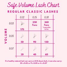 🔍 The Lash Weight Chart Decoded

As lash artists, understanding lash weight is key to creating gorgeous yet safe lash looks! The lash weight chart is our guide to selecting the perfect extensions.

So what exactly is lash weight? It's calculated using the lash diameter, length, and number of lashes in a fan. Lighter doesn't always mean less dramatic!

For detailed guideline, check out this post:  

#lashweight #lashartist #lasheducator #popquiz Lash Diameter, Weight Conversion Chart, Lash Looks, Weight Conversion, Best Lash Extensions, Individual Lash Extensions, Weight Chart, Weight Charts, Pop Quiz