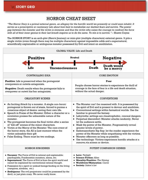 https://storygrid.com/secrets-of-the-horror-genre/ Elements Of A Horror Story, Horror Story Tips, Horror Tropes Writing, Writing Tips Horror, Horror Plot Ideas, How To Write Horror, Horror Writing Tips, Types Of Horror, Fictional Diseases