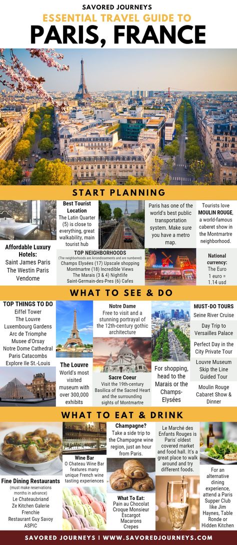 Things To See In France, Thing To Do In Paris, Paris Guide Things To Do, Paris List Things To Do In, Paris France Travel Guide, Europe Itenaries, Paris Trip Itinerary, Essential Travel Guide, Paris In A Day