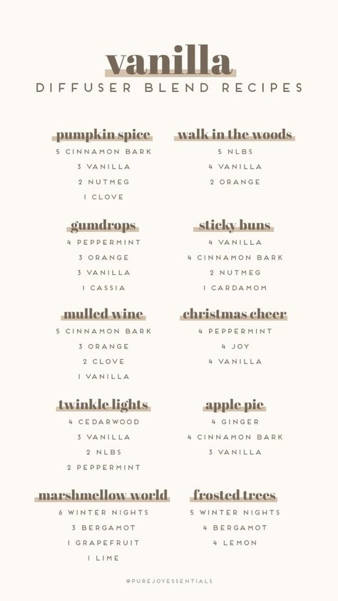 Lotion Business Ideas, Fragrance Mixing Chart, Different Scents List, Scent Blends For Candles, Candle Making Fragrance Blends, Candle Buissnes Names, Candle Sents Ideas, Fragrance Blends For Candles, Candle Scent Blends