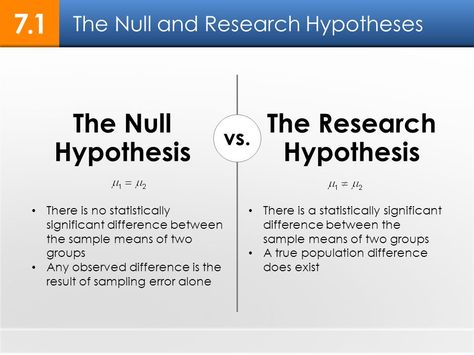 Inquiry Session #2: Goal Setting and Backward Design Every statistical test starts with a null hypothesis. As scientists, we have to assume an "innocent until proven guilty" mindset; meaning, we have to assume that our study has no significance until we can prove that it does. The null hypothesis states that our study has no significance and we need to reject it. Null Hypothesis, Statistics Math, Social Science Research, Data Science Learning, Psychology Studies, Thesis Writing, Essay Prompts, Research Writing, Thesis Statement