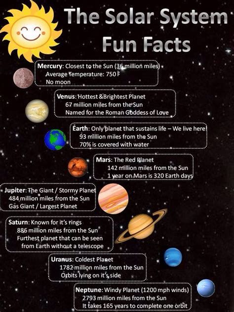 The Solar System For Children - Informationen Zu Solar Solar System Facts, Solar System Projects For Kids, Solar System Unit, Planet Project, Tata Surya, Solar System For Kids, Solar System Model, Solar System Projects, Space Activities