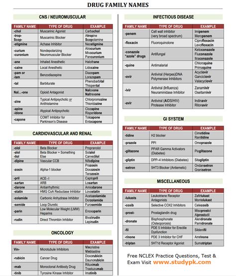 CheatSheet: Drug Family Names Nursing Pharmacology, Nursing Cheat Sheet, Nursing Information, Nclex Study, Nursing Mnemonics, Pharmacy School, Pharmacology Nursing, Pa School, Nursing School Survival