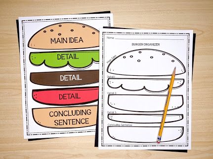 Expository Writing Anchor Chart, Hamburger Paragraph Writing, Paragraph Anchor Chart, Hamburger Paragraph, Teaching Paragraphs, Teaching Paragraph Writing, Second Grade Writing, Writing Posters, 5th Grade Writing