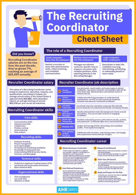 Discover everything about the role of a Recruiting Coordinator, its skill requirements, and opportunities for salary and career growth.   #Recruitment #Recruiting #HR #Recruiter #RecruitmentCareer Hr Recruiter, It Recruiter, Recruiting Ideas, Talent Acquisition Recruiter, Employee Retention Strategies, Human Resources Career, Human Resources Humor, Digital Jobs, Work Team Building