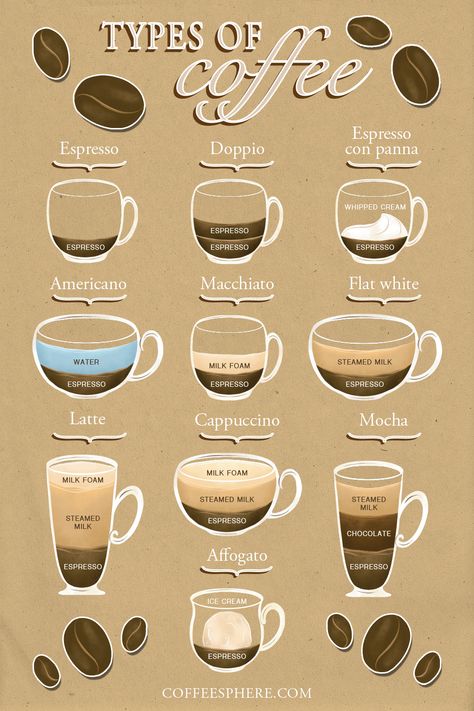 If you’ve ever been confused about the difference between a cappuccino and a latte, or both of these versus a macchiato, we put together this list of common types of coffee to help you differentiate the drinks. Coffee Chart, Ways To Make Coffee, Coffee Infographic, Types Of Coffee, Coffee Latte Art, Coffee Guide, Different Coffees, Coffee Facts, Coffee Truck