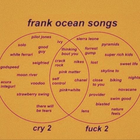 Frank Ocean Tattoo, Frank Ocean Songs, White Ferrari, Song Suggestions, Summer Songs, Super Rich Kids, Music Mood, Mood Songs, Rich Kids