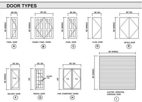 Figure 9.3B An example of a pictorial schedule that often accompanies tabulated door schedules. Door Schedule, Cultural Center Architecture, Architectural Lettering, Floor Plan Symbols, Storefront Doors, Garage Door Sizes, Building Components, Building Types, Timber Frame Construction