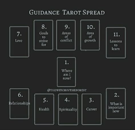 Tarot Spreads Guidance, Guidance Tarot Spread, Tarot Spreads Love, Tarot Tips And Tricks, Tarot Notes, Tarot Questions, Tarot Minor Arcana, Tarot Time, Divination Magic