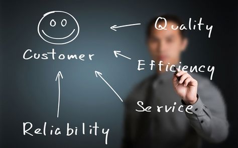 Customer service in IT is just as important as fixing the technical problems. Read more to learn 6 ways to be more customer-friendly. #IT #service Customer Service Strategy, Business Articles, Niche Marketing, Service Based Business, Good Customer Service, Call Center, Craft Business, Support Services, Customer Experience