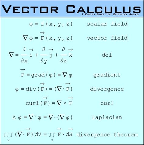 Calculus Cheat Sheet, Vector Calculus, Differential Calculus, Writing Ideas, Calculus, Cheat Sheet, Cheat Sheets, Math Equations, Deviantart