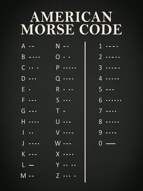 Morse Code Alphabet Letters, Word Codes, Letters In Morse Code, How To Write In Morse Code, Learning Morse Code, American Morse Code, Morse Code Words, Materi Bahasa Jepang, Alphabet Code