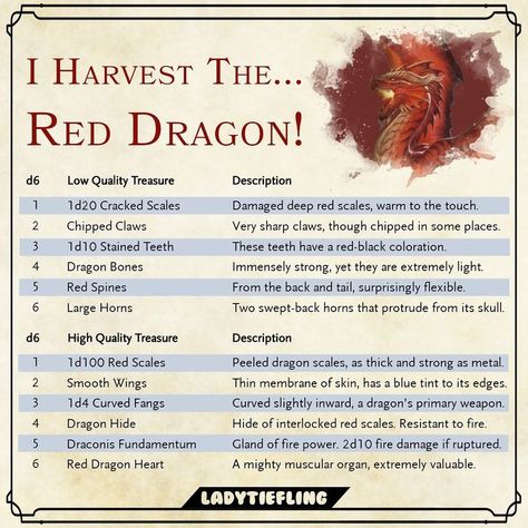 Lady Tiefling on Instagram: “♦ I HARVEST THE RED DRAGON ♦ I hope you enjoy this table! Tomorrow we will be looting the Blue Dragon! Thank you so much for the support!…” Dnd Tables, Dnd Bag, Dnd Loot, Game Hook, Dm Tools, Rpg Items, Dungeons And Dragons Rules, The Red Dragon, Gaming Ideas