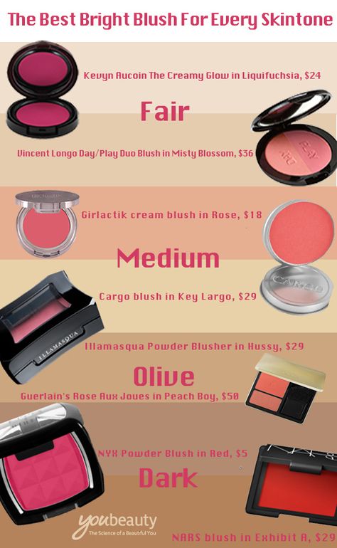 Which bright blush is right for you? (cc: @Guerlain @Illamasqua Ltd  @NYX Cosmetics) Blusher Makeup, Make Up Hair, Olive Skin, Makeup Guide, Nyx Cosmetics, Blush Makeup, All Things Beauty, Beauty Secrets, Beauty Make Up