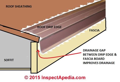 Roof Drip Edge, Diy Gutters, Metal Roof Installation, Garage Plans With Loft, Roof Sheathing, Gutter Repair, Roof Edge, Fascia Board, Framing Construction