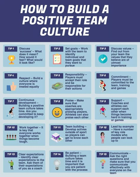 How to build a positive team culture | HRM Handbook Team Culture, Good Leadership Skills, Team Motivation, Leadership Inspiration, Team Development, Work Goals, Work Skills, Leadership Tips, Leadership Management