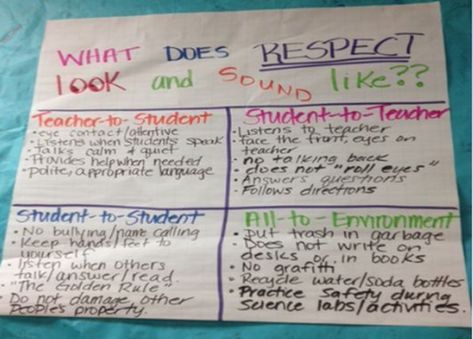 Respect Classroom, Teaching Respect, Discipline Ideas, School Discipline, Social Skills For Kids, Skills For Kids, Restorative Justice, Virtual School, Difficult Conversations