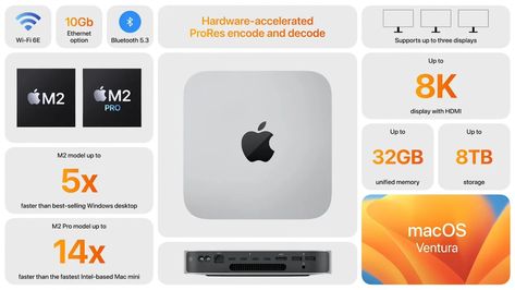 Apple’s smallest Macintosh device finally gets the M2 chip upgrade - Yanko Design Mac Mini M2, Apple Mac Mini, Mac Desktop, Photoshop Filters, Sound System Speakers, Desktop Setup, New Mac, Memory Storage, Apple Computer