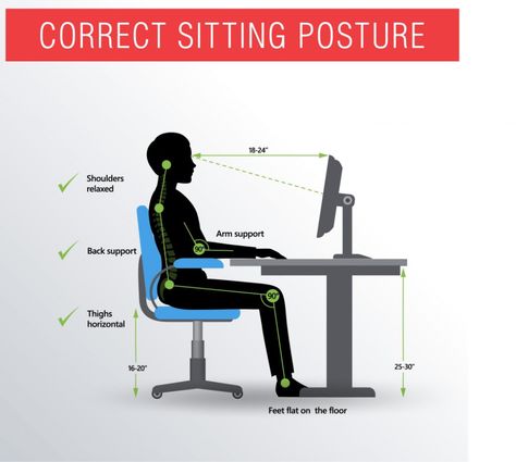 Home Office Well-Being: Cognitive, Emotional and Physical Office Work Station, Right Posture, Office Ergonomics, Lifestyle Diseases, Home Workplace, Sitting Posture, Man Sitting, Medical Art, Good Posture